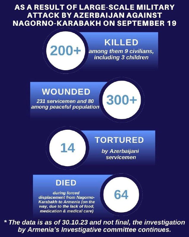 Оценка агрессии Азербайджана против Арцаха 19 и 20 сентября· Погибло более 200 ч…