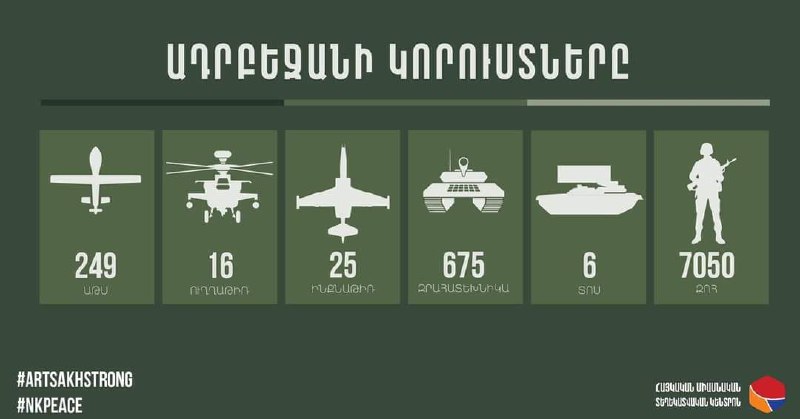 Единый армянский информационный центр опубликовал последние данные о потерях ВС …