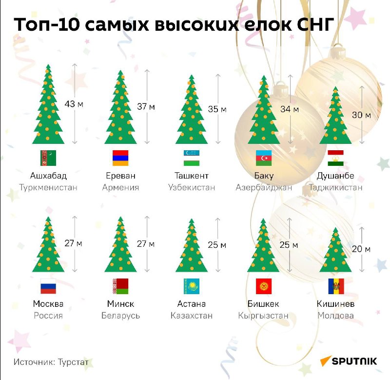 Высокие, зеленые и с игрушками.И это все о главном украшении Нового года — празд…