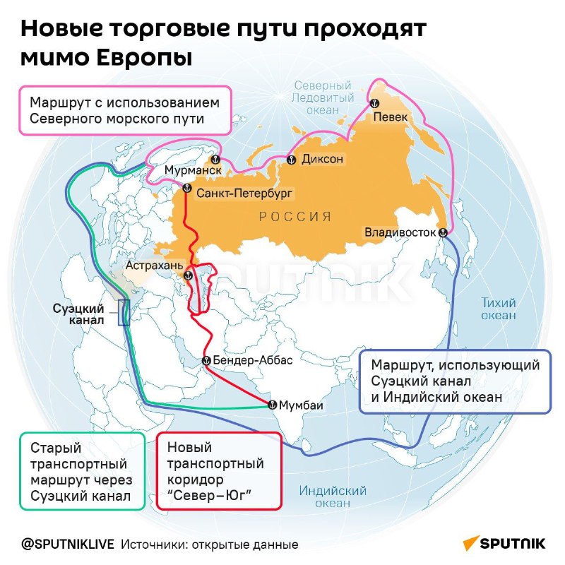 Россия может включить пункт пропуска “Верхний Ларс” в МТК “Север — Юг”Сейчас “Ве…