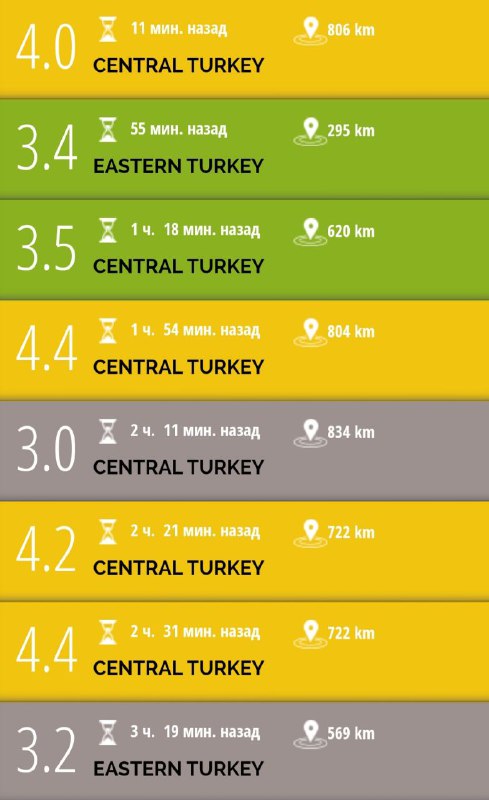 Коротко о сейсмической ситуации в Турции за последние 24 часа.@bagramyan26…