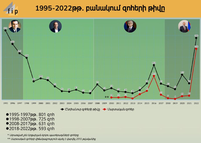 Ու՞մ օրոք է ավելի խաղաղ եղել․ Քոչարյանի պատասխանը Փաշինյանին և Փաշինյանի պատասխա…