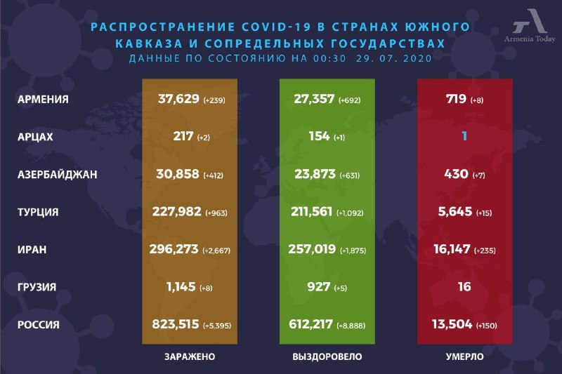 ​Новые данные по коронавирусу в регионе Южного Кавказа и сопредельных странах по…