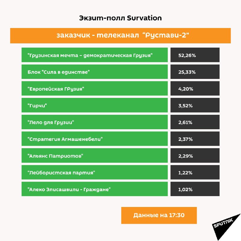 Данные экзит-полла британской компании Survation, проведенного по заказу телекан…