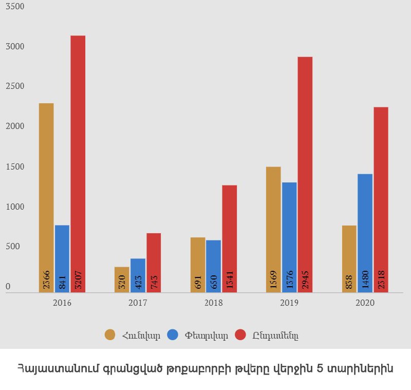 Շրջանառվող տեսակետ կա, թե այս տարվա հունվար-փետրվարին Հայաստանում թոքաբորբի դեպք…