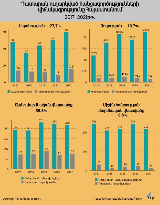 Ինչպես «բացահայտել» առանց բացահայտելու. արդյունքներ նկարելու մաստեր-կլաս՝ ոստիկա…