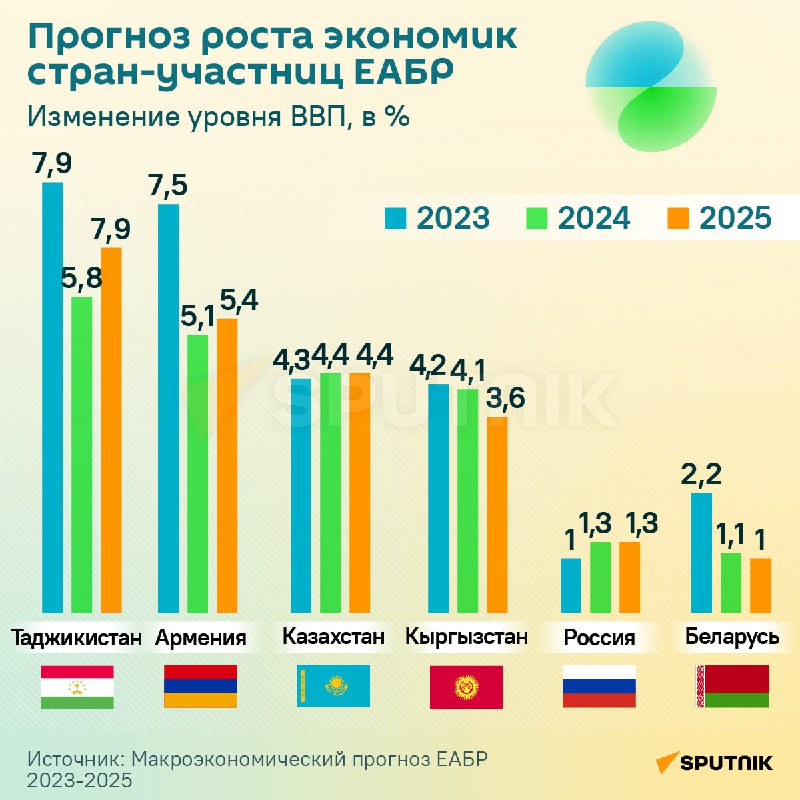 “В 2023 году сильно замедлится мировая экономика. Всему виной инфляция и резко в…