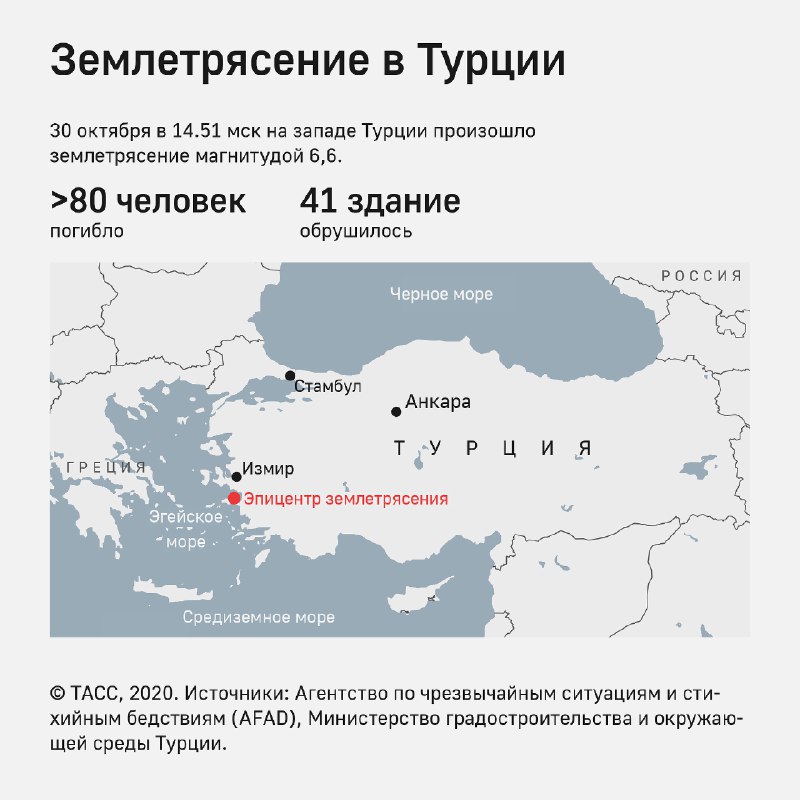 Сильное землетрясение магнитудой 6,6 вызвало значительные разрушения в Измире на…