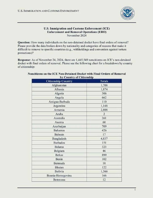 ԱՄՆ Միգրացիոն և մաքսային ծառայությունը (U.S. Immigration and Customs Enforcement…