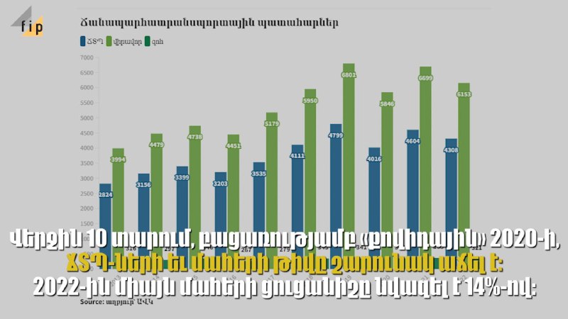 «Զրո մահ ճանապարհներին»․ տեսլական, որը «մոտ ապագայում» ընդունելու խոստումից 2 …