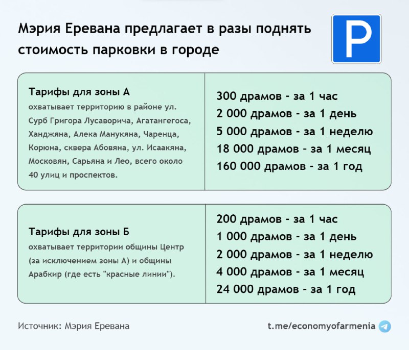 Мэрия Еревана предлагает в разы поднять стоимость парковки в городе, как в центр…